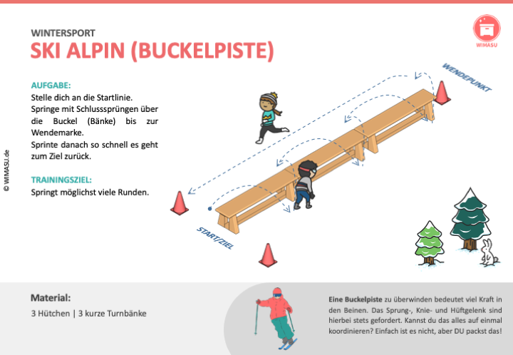 Stationskarte Ski Freestyle (Buckelpiste)