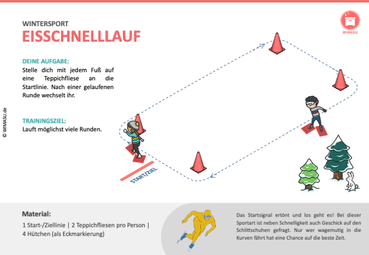 Stationskarte Eisschnelllauf