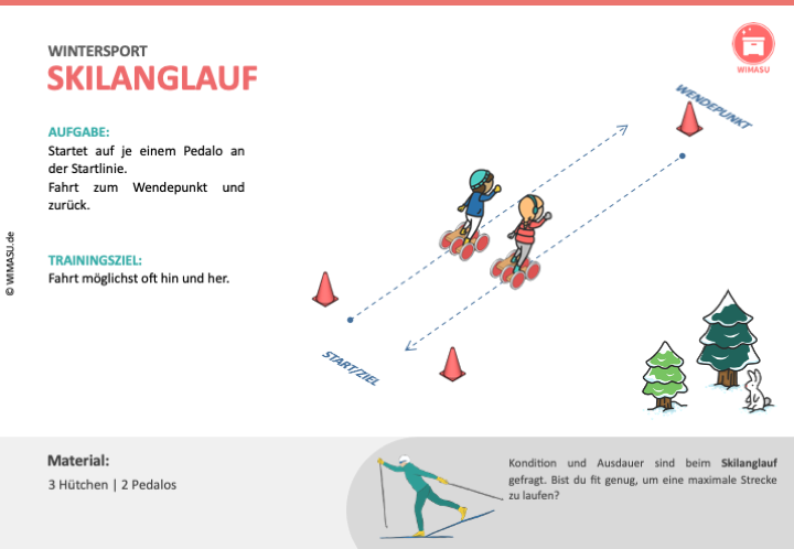 Stationskarte Skilanglauf