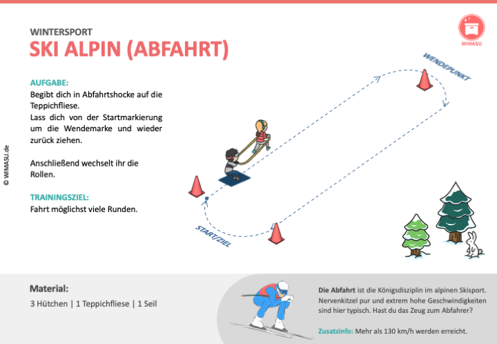 Stationskarte Ski Alpin (Abfahrtslauf)