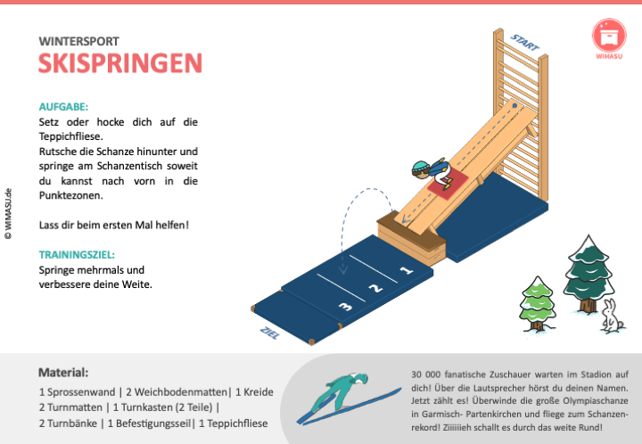 Stationskarte Skispringen