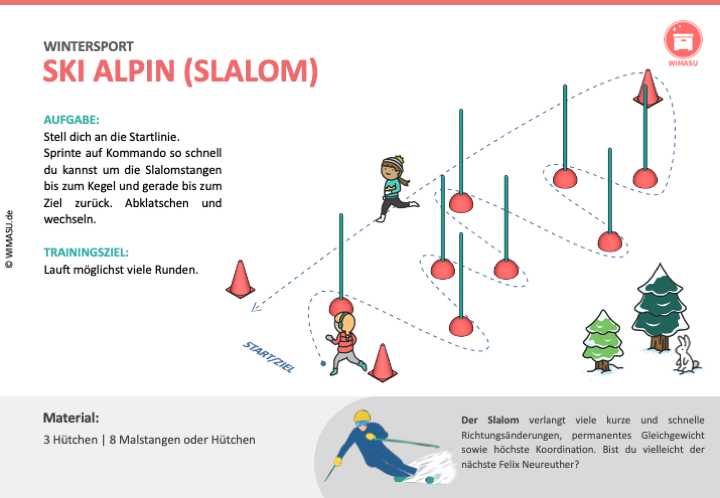 Stationskarte Ski Alpin (Slalom)