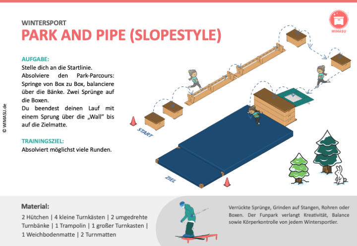 Stationskarte Ski Freestyle (Slopestyle)