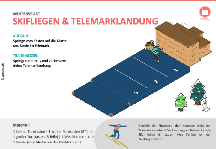 Stationskarte Skispringen (Telemarklandung)