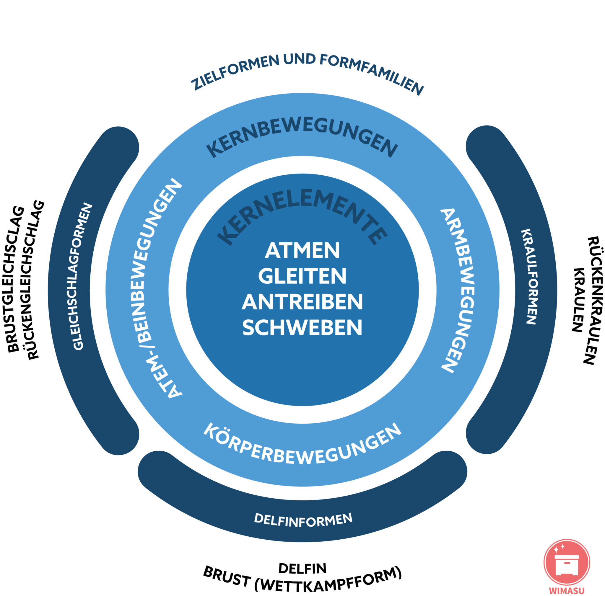 sich-im-wasser-bewegen-die-kernelemente-des-schwimmens-wimasu-de