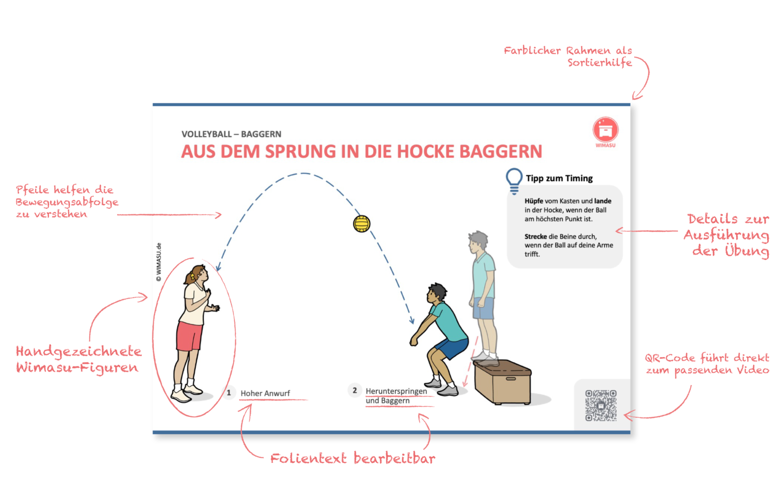 Volleyball Im Sportunterricht | Unterrichtsmaterial Von WIMASU