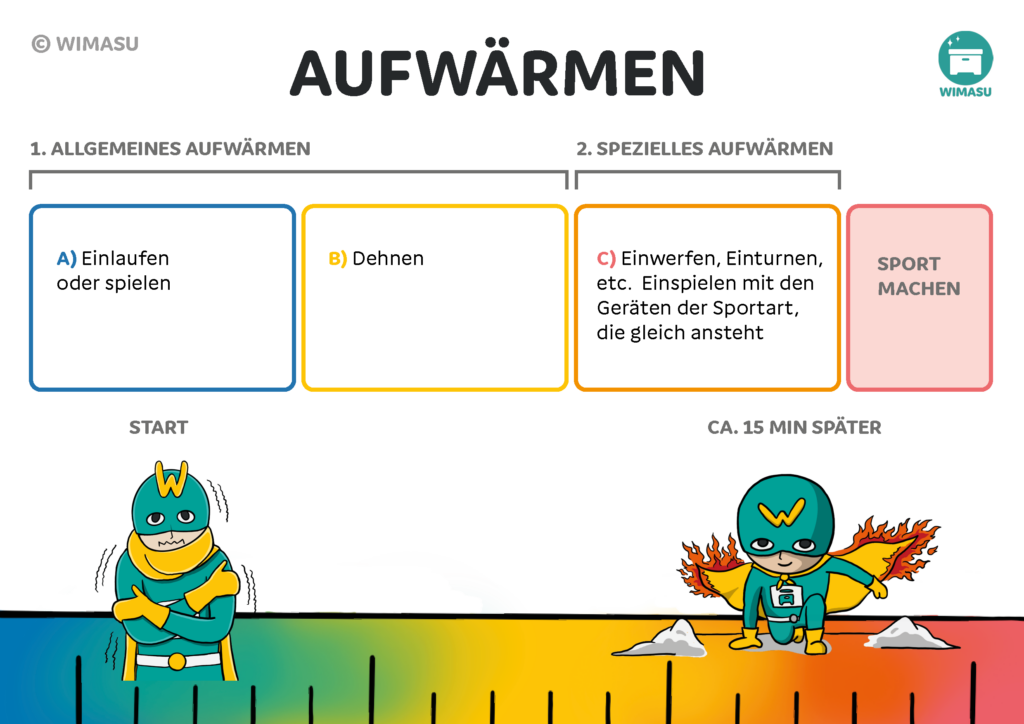 Wie ein Aufwärmprogramm im Sportunterricht aufgebaut sein sollte. 