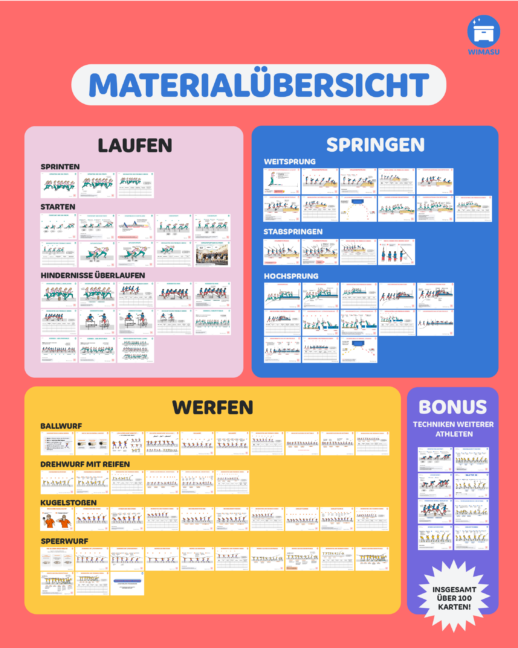 Leichtathletik-Technikkarten [Digital] – Bild 2