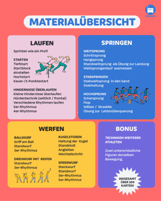 Leichtathletik-Technikkarten [Digital] – Bild 7