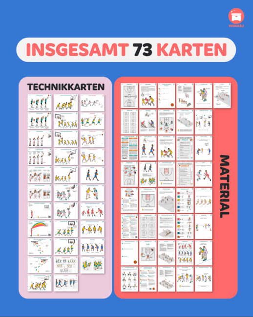 Basketball und 3x3 Material für den Sportunterricht [Digital] – Bild 6